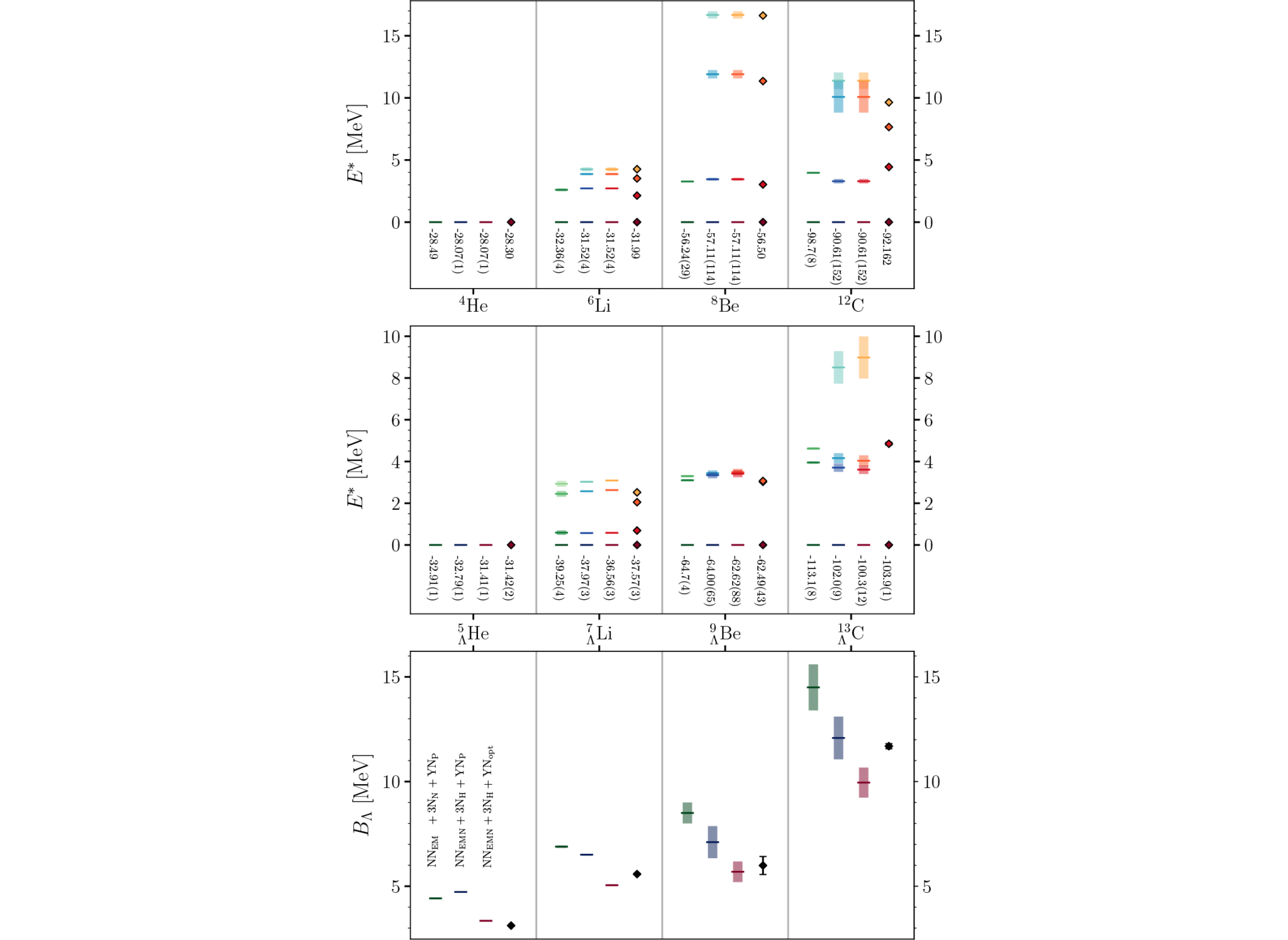 Large Scale Configuration Interaction For Ab Initio Nuclear Structure Nhr Ces