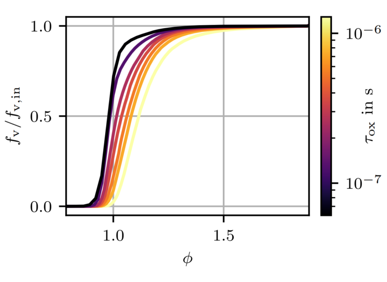 Figure1